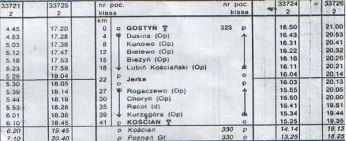 Ostatni rozkad jazdy pocigw na odcinku Gosty . Kocian wany do dnia
30 maja 1992 roku